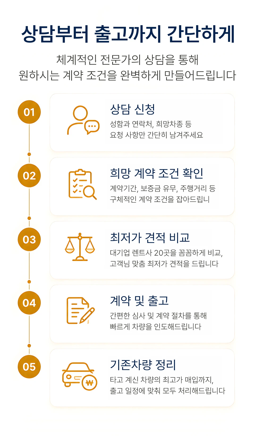 상담부터 출고까지 간단하게
